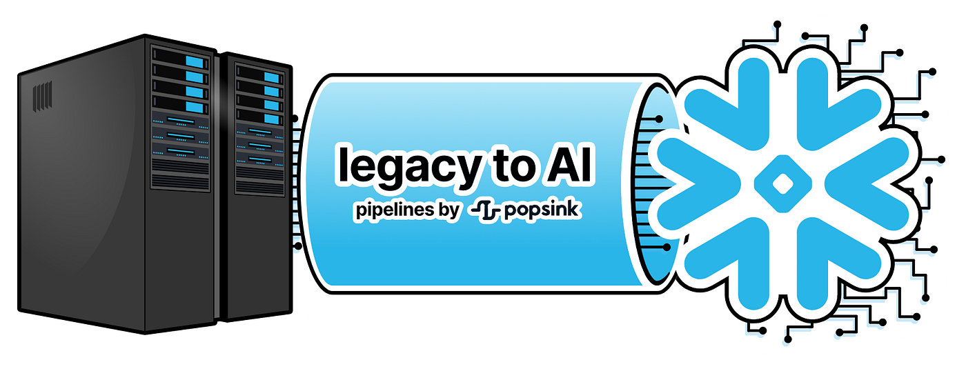 Replicating IBM i DB2 to Snowflake
