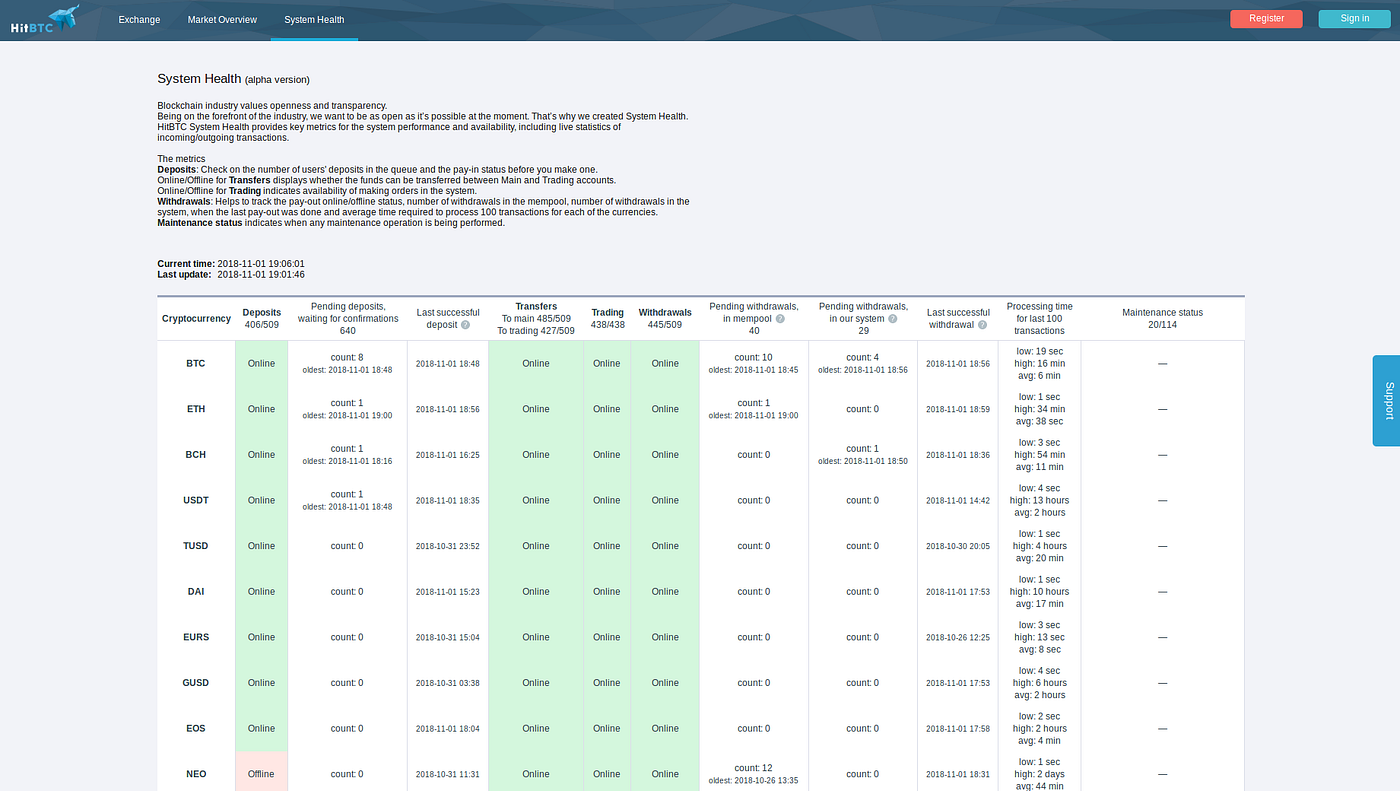 HitBTC is a scam — Prosecution and Defense | by Simon Cooper | Medium