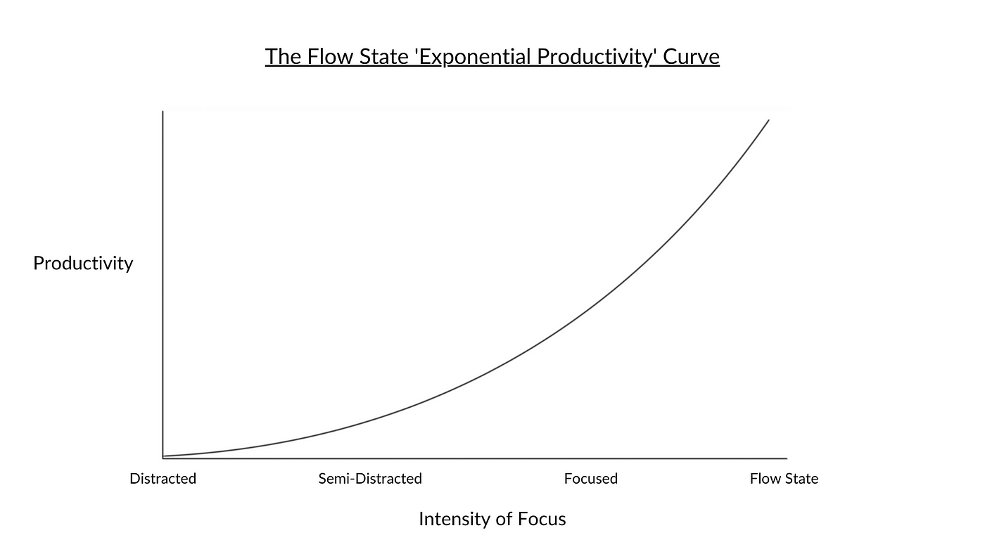 10 Tips for How to Get Into a Flow State of Mind