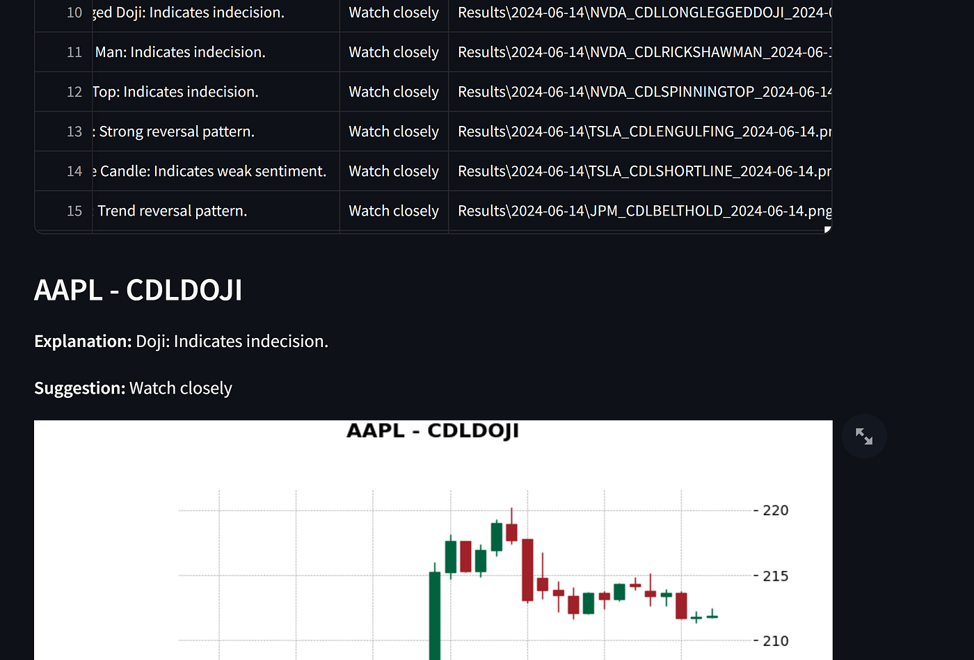 Dynamic stock analysis dashboard: Python with Streamlit | by Avetik Babayan  | Python in Plain English
