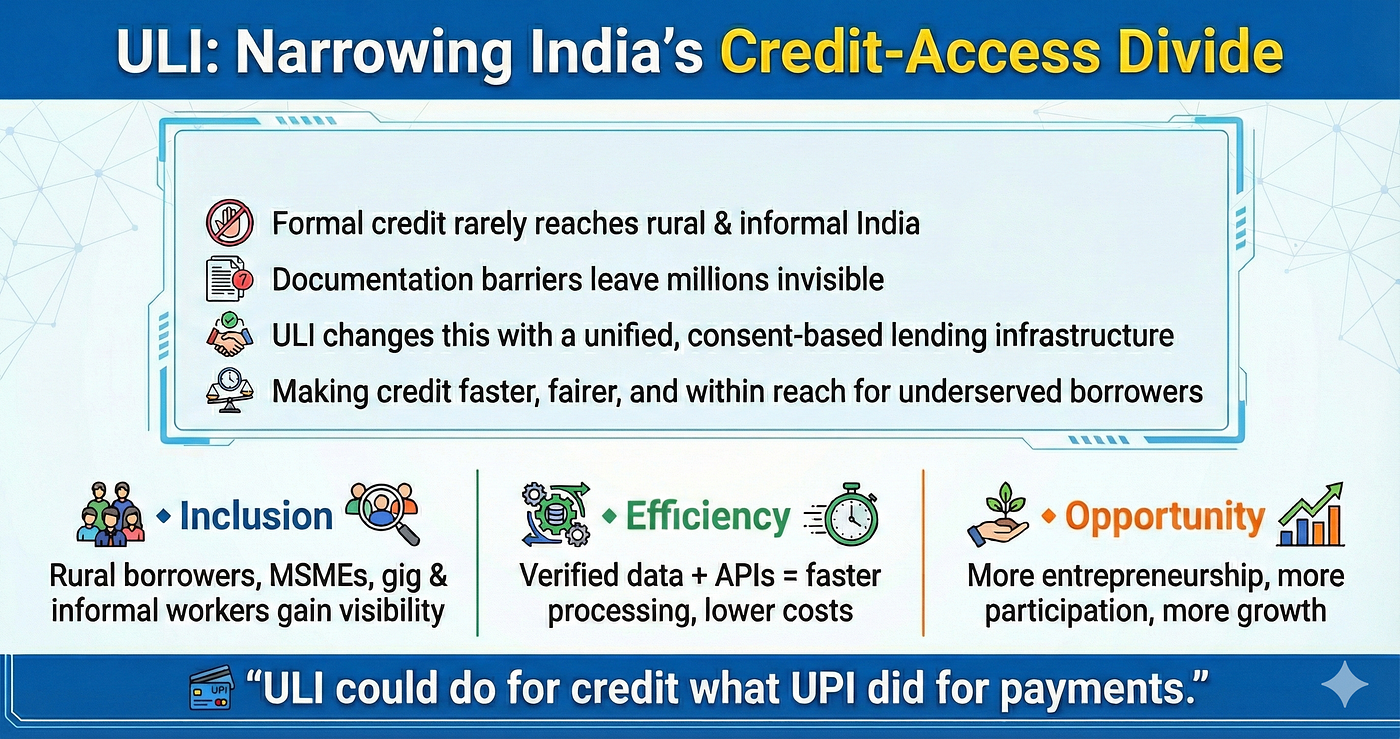 Bridging the Credit-Access Divide: Why ULI Matters for India’s Growth Story