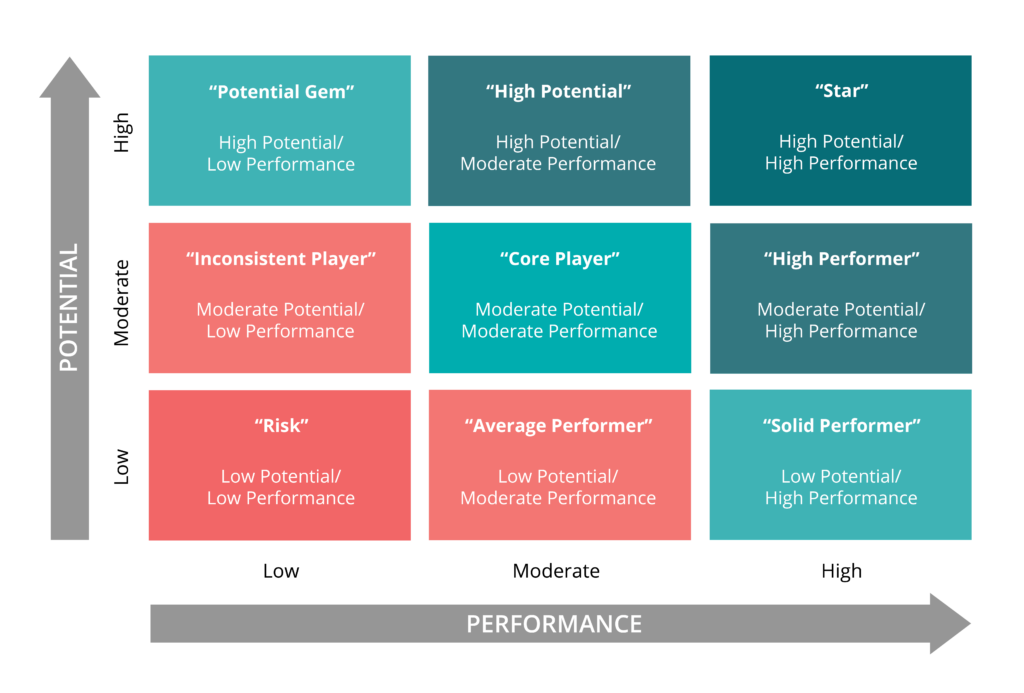 The Talent to Value framework. In the knowledge economy, nothing