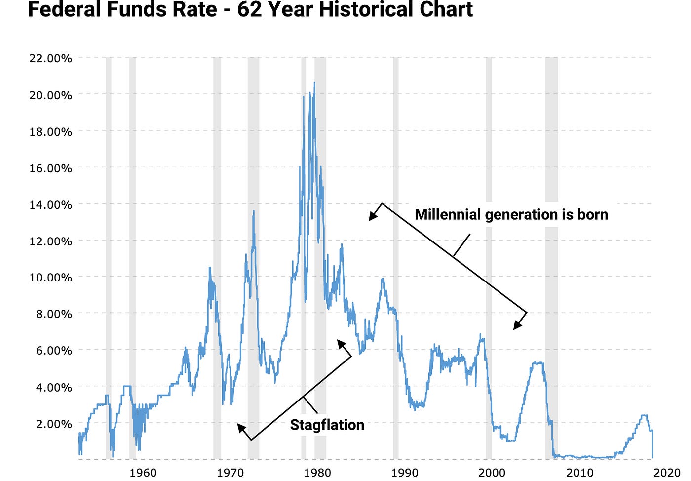 A Short Economic History and a Comparison to the Great Depression | by  Andrew Coyle | Medium