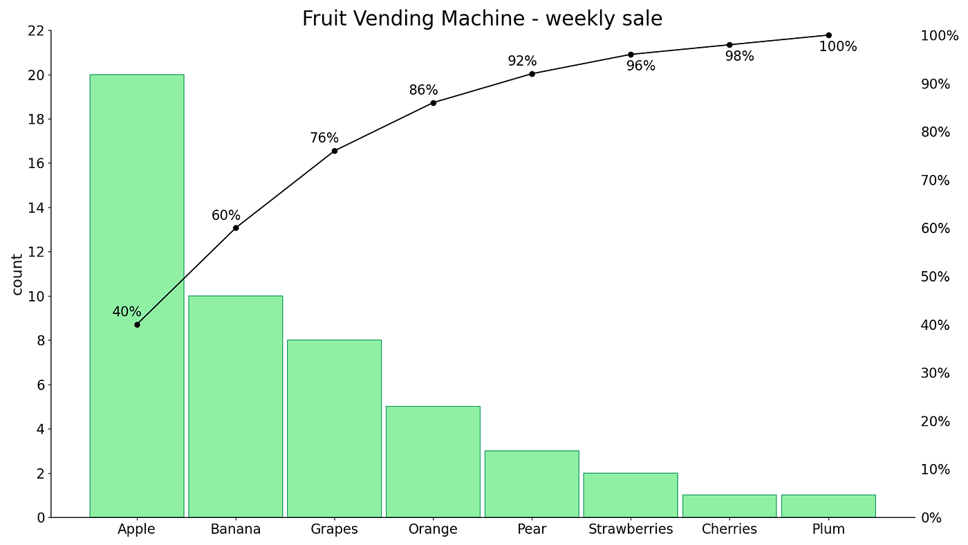 How To Draw Chart In Python