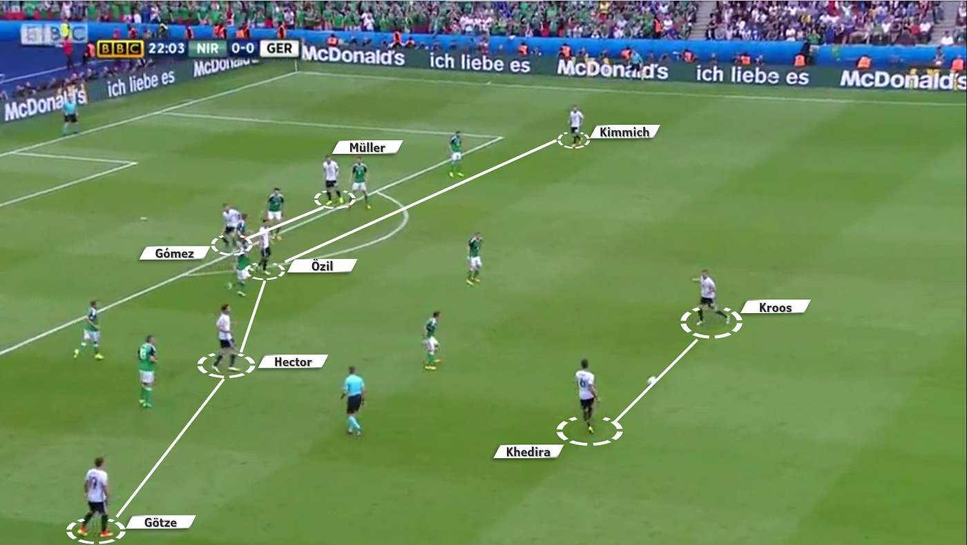 Paraguai 0 x 1 Espanha. Análise tática. Copa do Mundo 2010