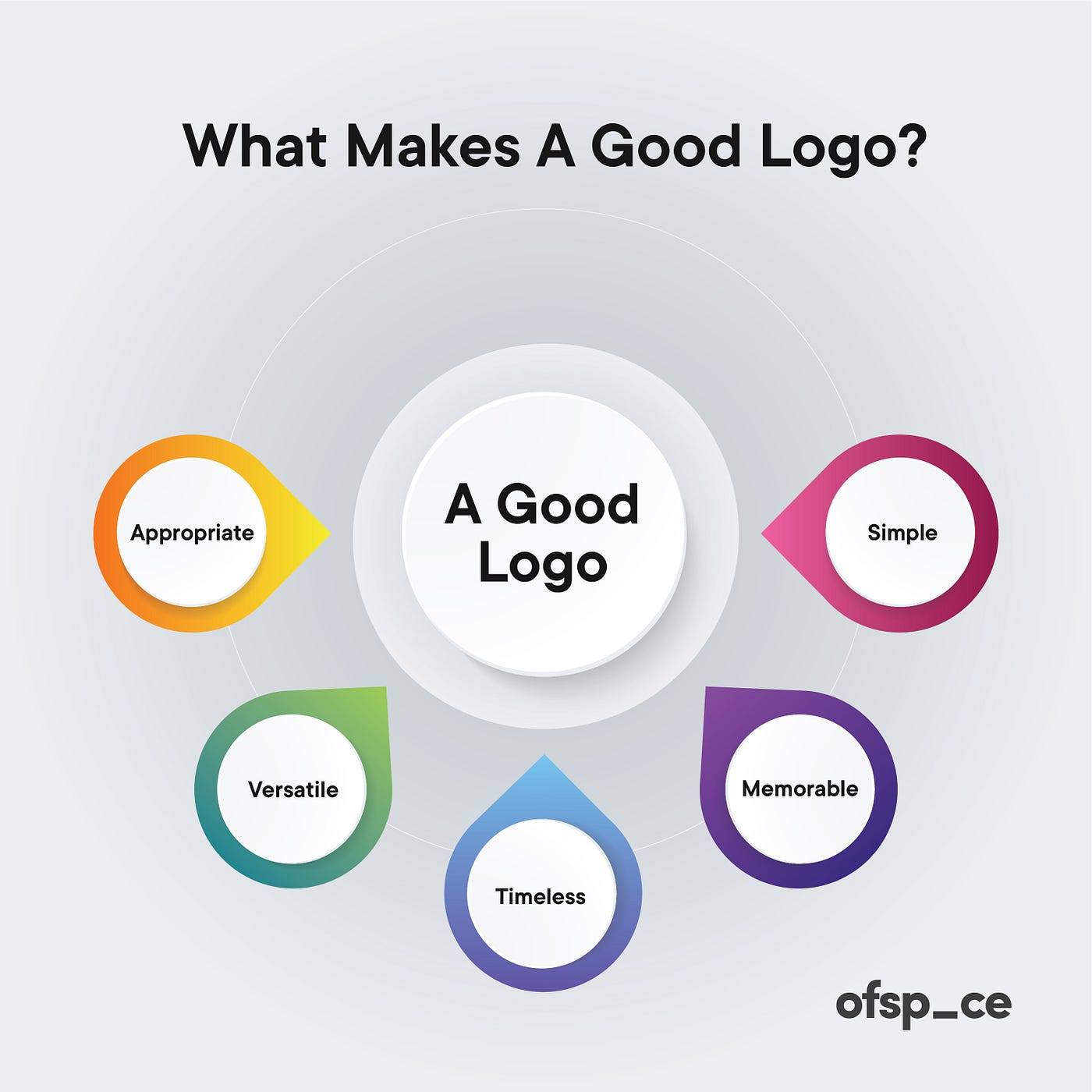 What makes a good logo?