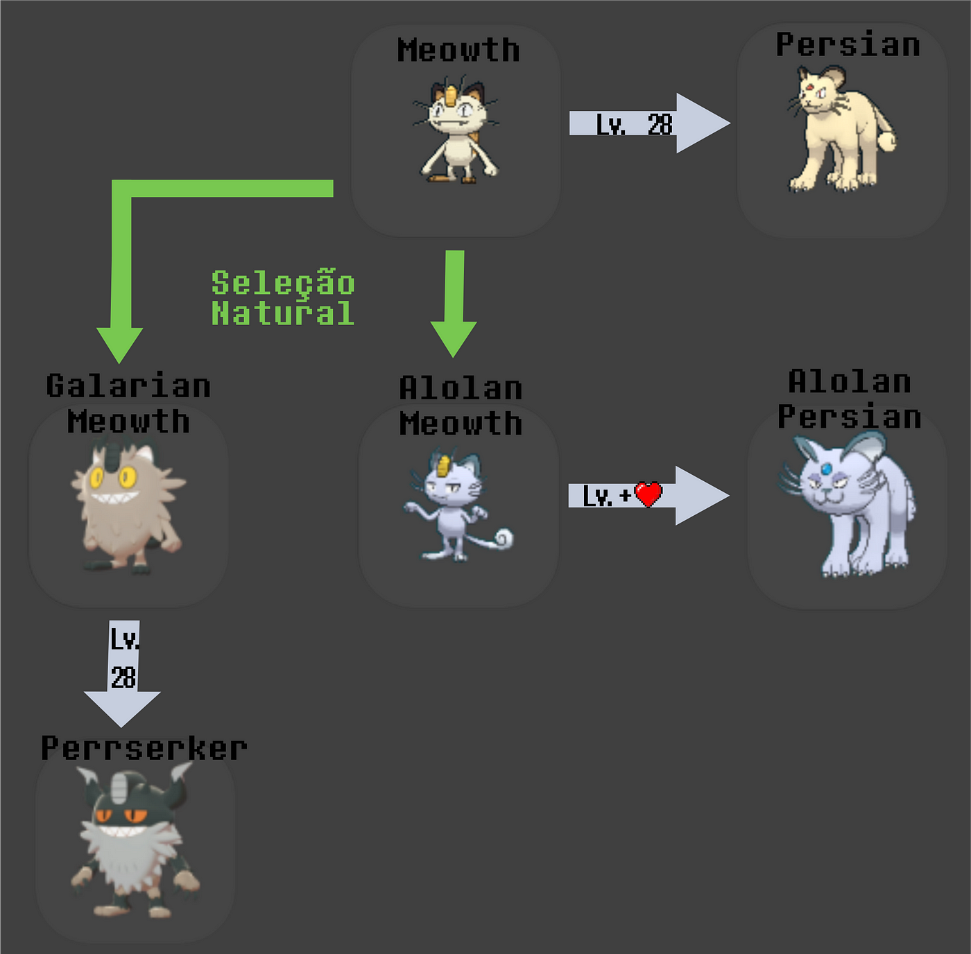 Evolução no mundo Pokémon - Pokémothim