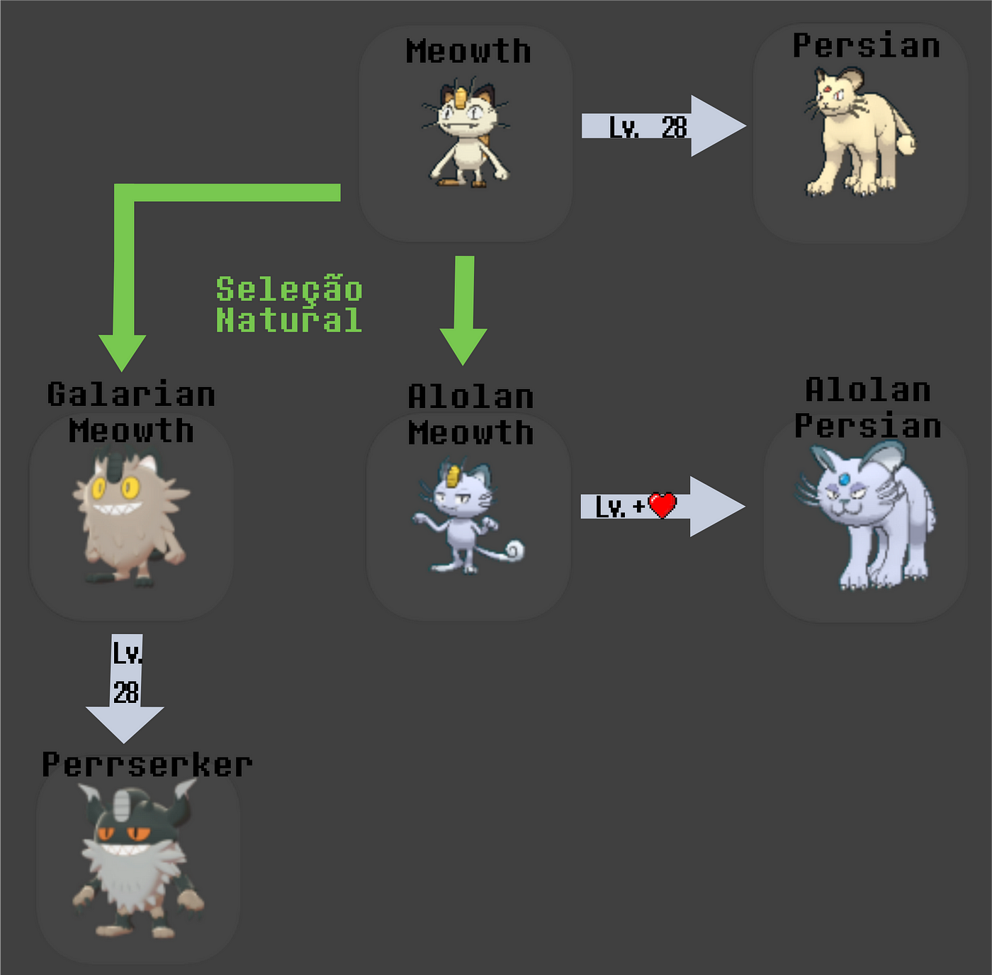 Ansul-Region - Evolução- Gourse >(Leaf Stone)> Trorranca Descrição- As  pessoas acreditam que esse pokémon nasce como um fruto de árvores que foram  amaldiçoadas por espíritos. Eles são imprevisíveis e muito difíceis de