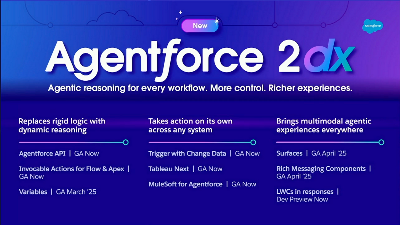 All new Agentforce 2dx