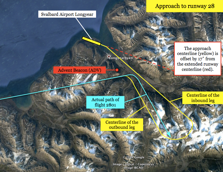 空 Vnukovo Airlines flight 2801: the crash that changed Svalbard