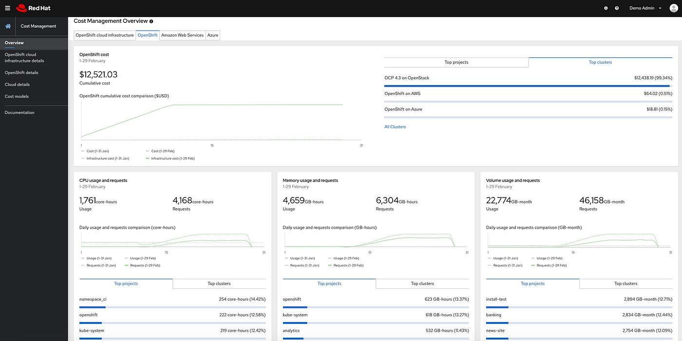 Openshift pricing outlet