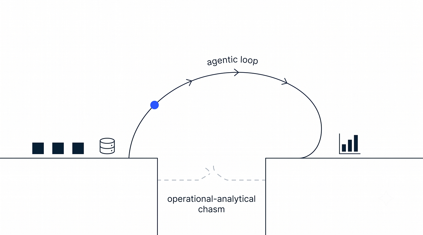 Six Things Enterprise Architects Get Wrong About the Operational–Analytical Chasm — and How to…