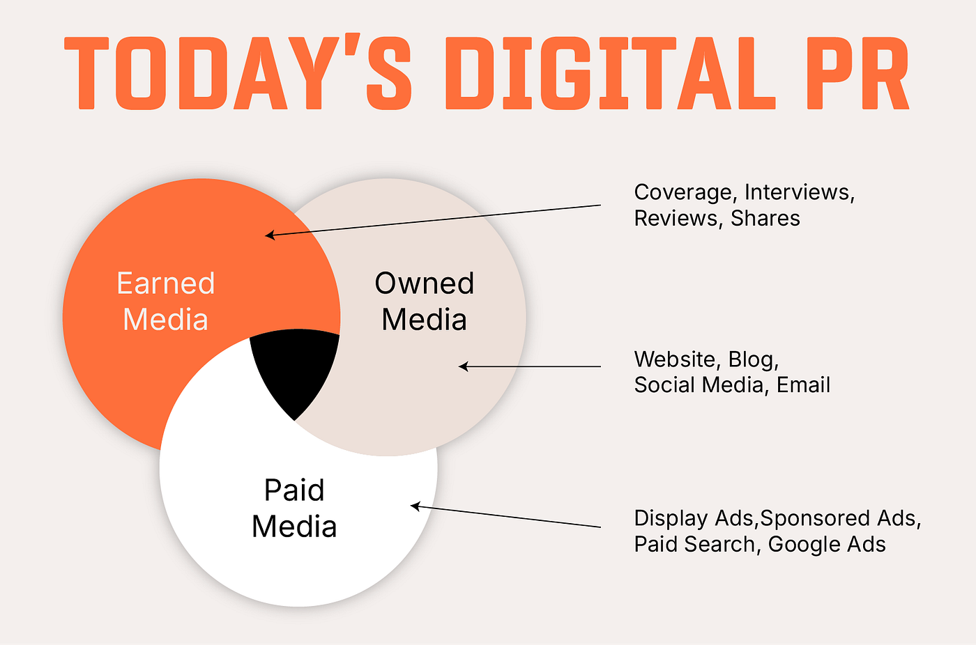 What Is Digital PR? Everything You Need to Know in 2026 | by Makarenko Roman | Medium