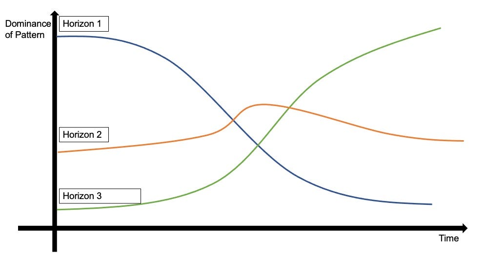 Color scheme in analysis graph • page 1/3 • Lichess Feedback