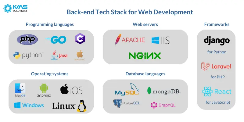 Iogames.space - Tech Stack, Apps, Patents & Trademarks