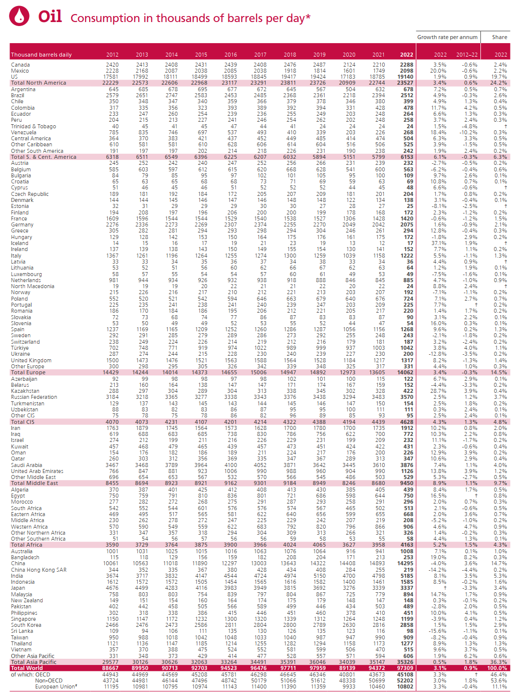 LD Capital: 万字长文解析大宗商品之王— — 原油. 近期国际原油持续走强，原油价格较7月初已上涨近30%，布油价冲击100美元关口。… |  by LD Capital | Medium