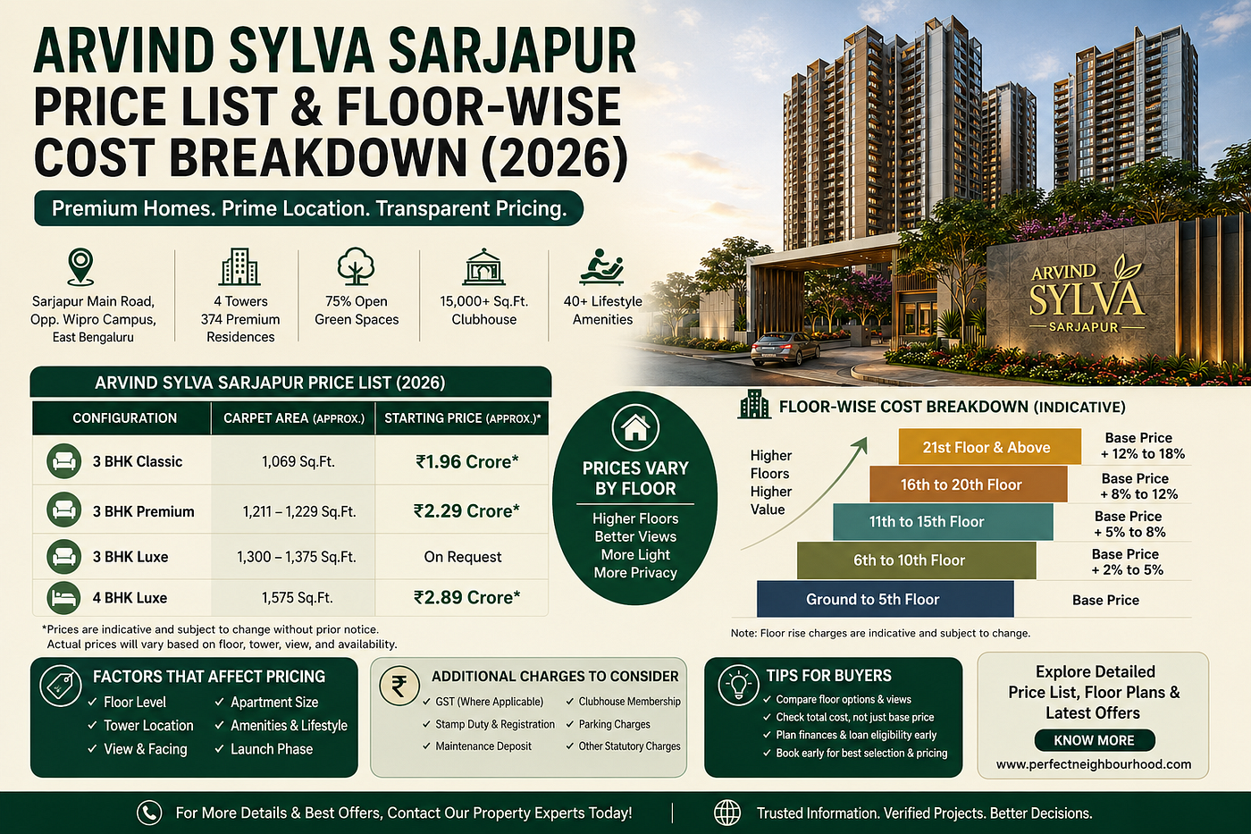 Arvind Sylva Sarjapur Price List & Floor-Wise Cost Breakdown (2026)