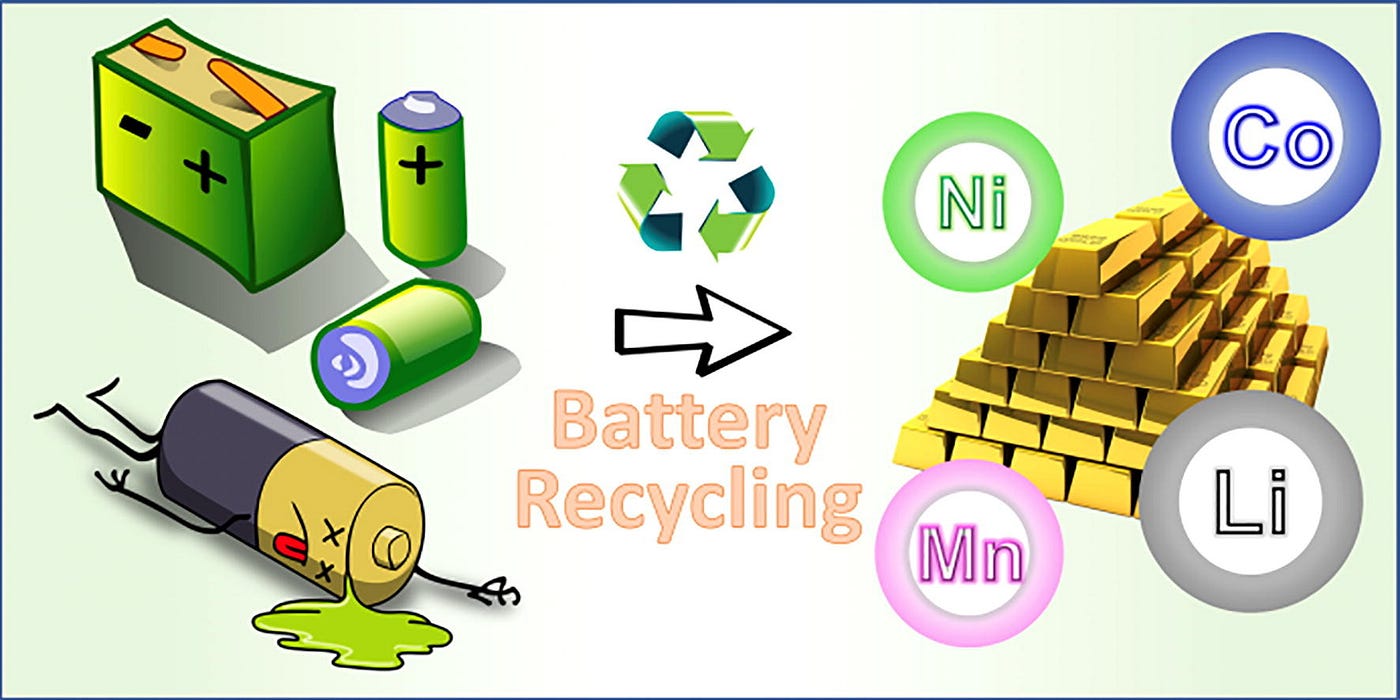 Circular Economy in Action: Growing Importance of Li-ion Battery Recycling  | by Faryad R. A. | Medium