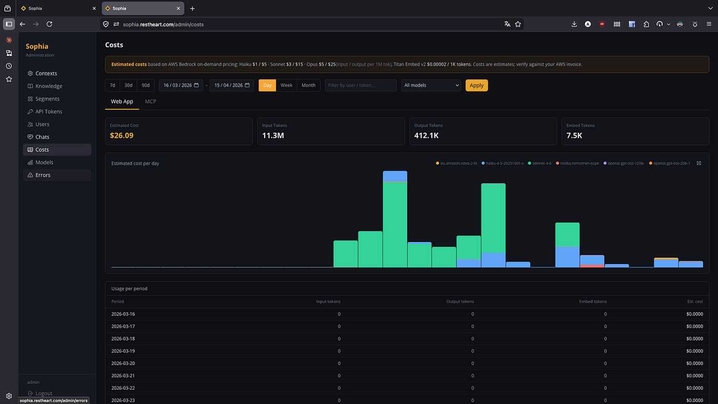 Costs explorer allow monitoring LLM costs