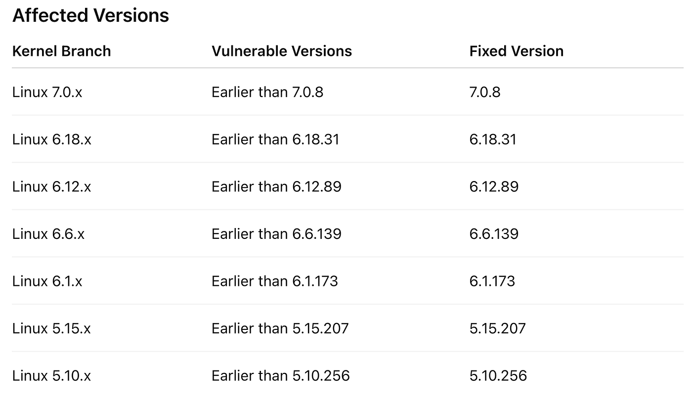 CVE-2026–46333: Linux Kernel ptrace Permission Check Flaw May Expose Internal System Information