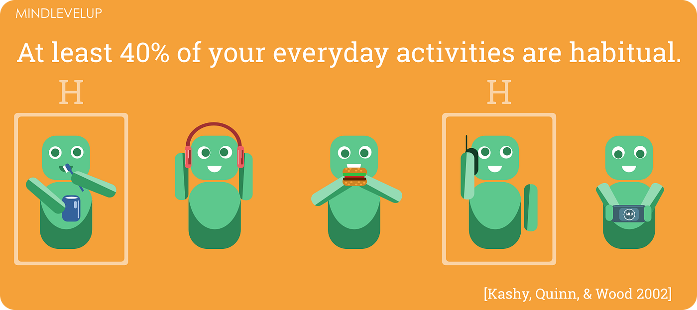 Healthy Habits 101 A Primer