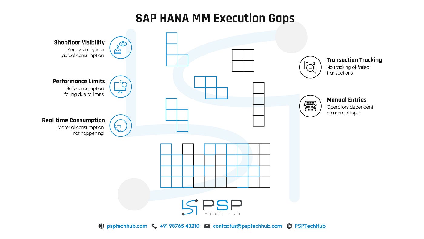 SAP HANA MM + ThingWorx Integration: How PSPTechHub Solves Real-Time Manufacturing Challenges