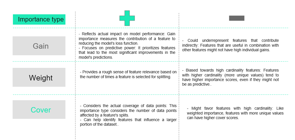 More Types Of Prediction: Where Can I Find Them?