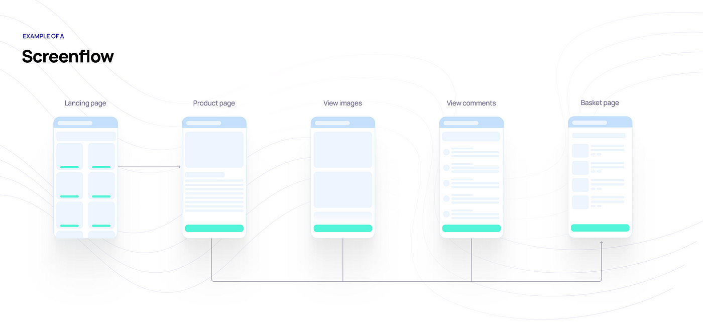 User flow diagram — what it is, why it's important, and how to
