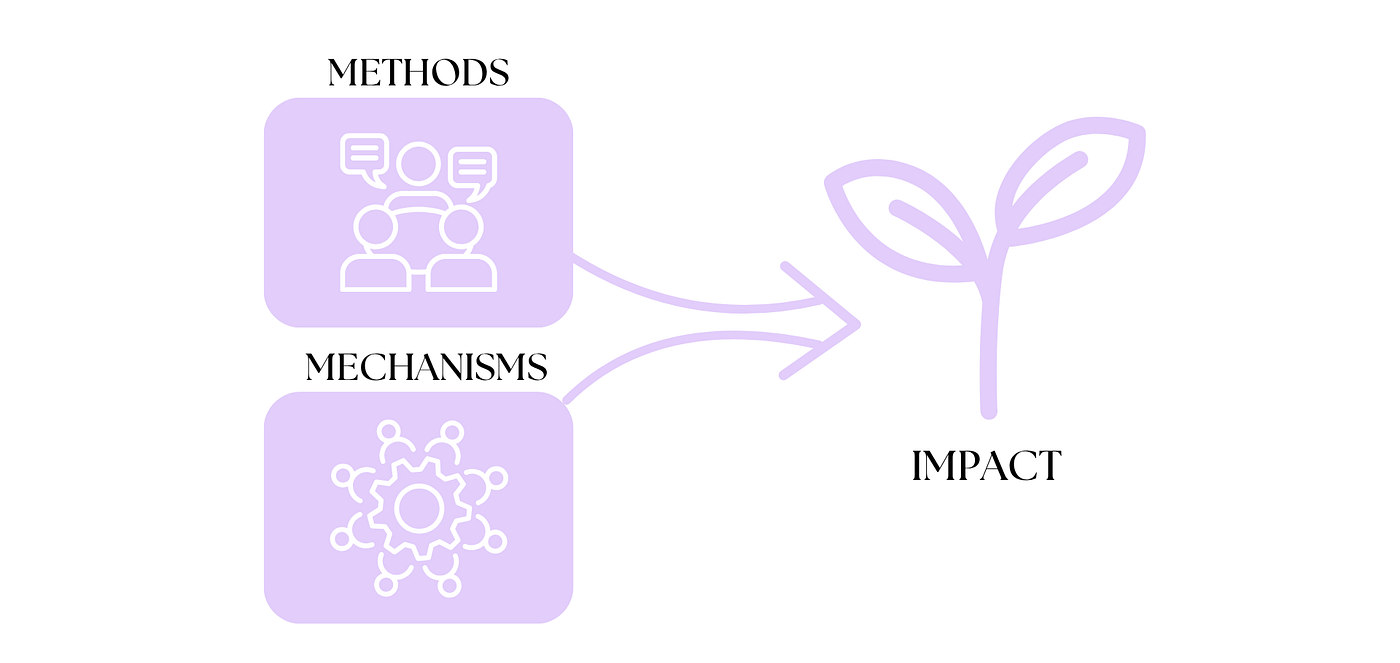 The Hidden Power Of Service Design in Innovation Commercialisation