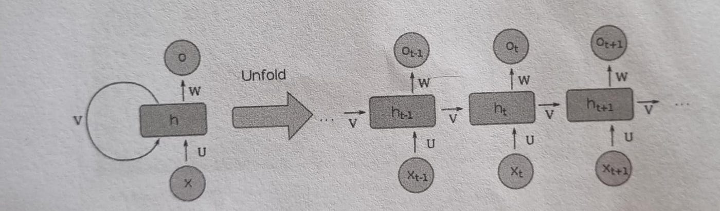 RECURRENT NEURAL NETWORKS