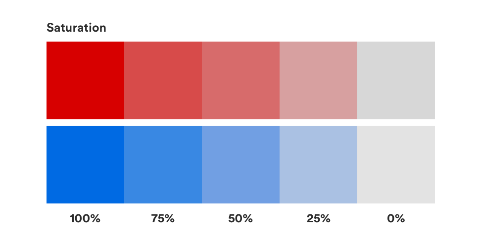 Saturation перевод. Muted Colors. Colour situration Contract. Colour saturation, contras. With which product you can decrease the saturation of Colors.