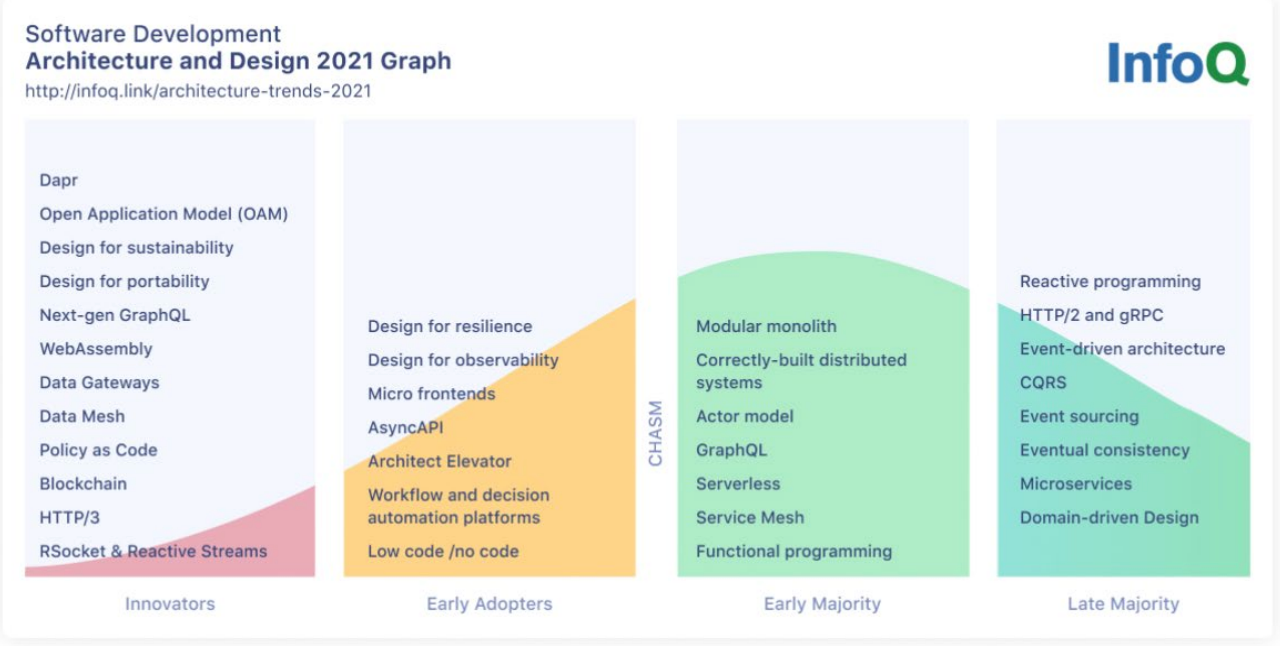 Sidecarless Service Mesh: Are you ready? | by Tanmay Deshpande | Medium