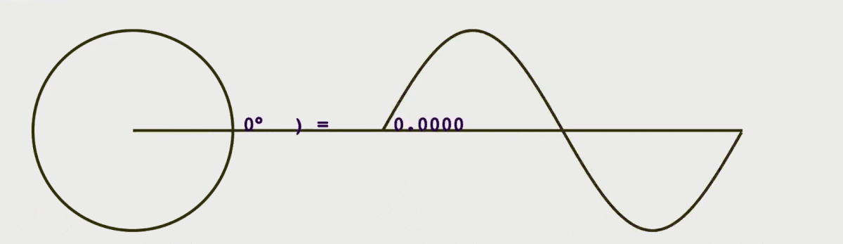 How To Draw Sine Wave In Python