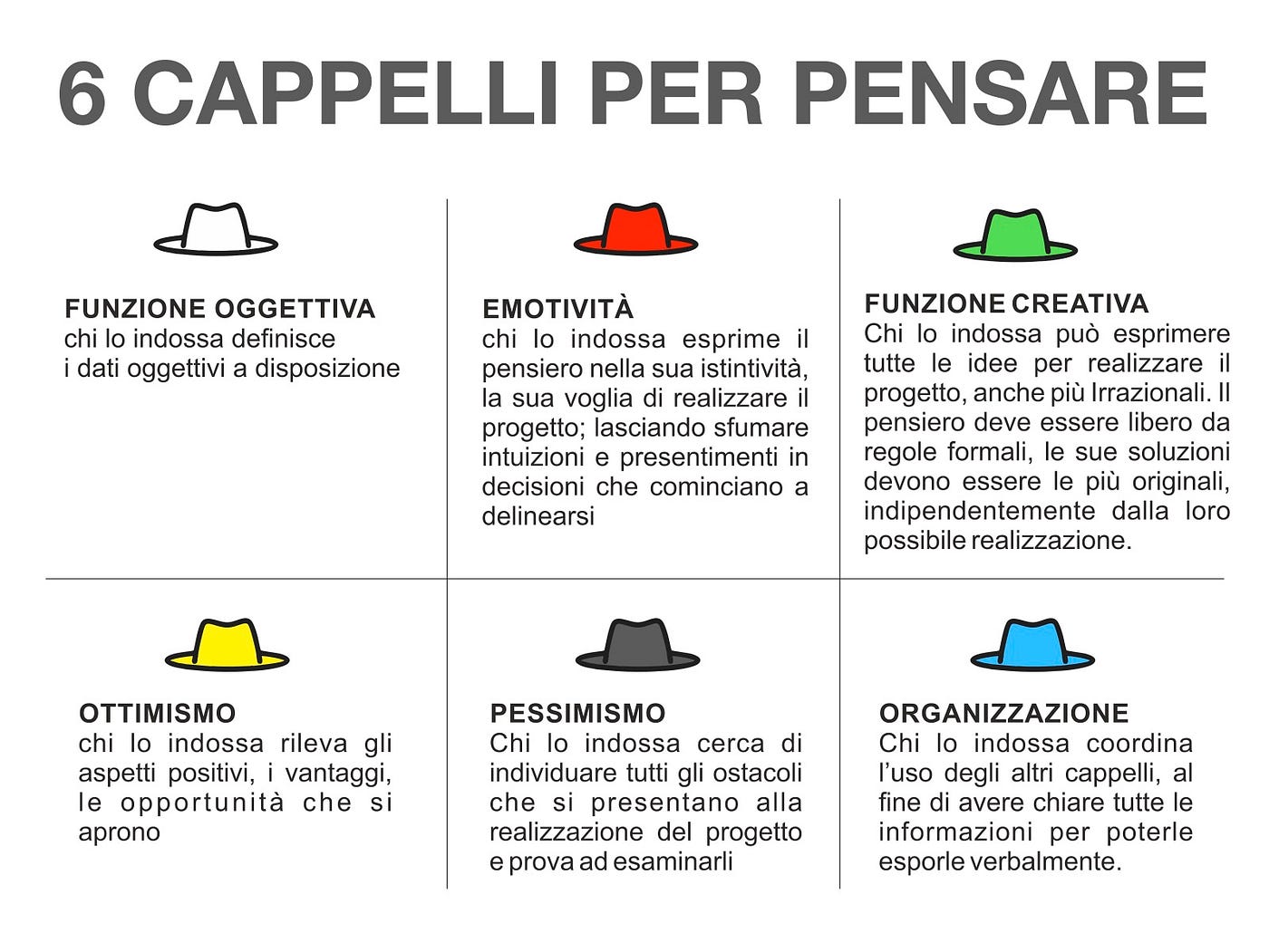 Lateral Thinking — 6 Cappelli per pensare | by Gaetano Guastella | Medium