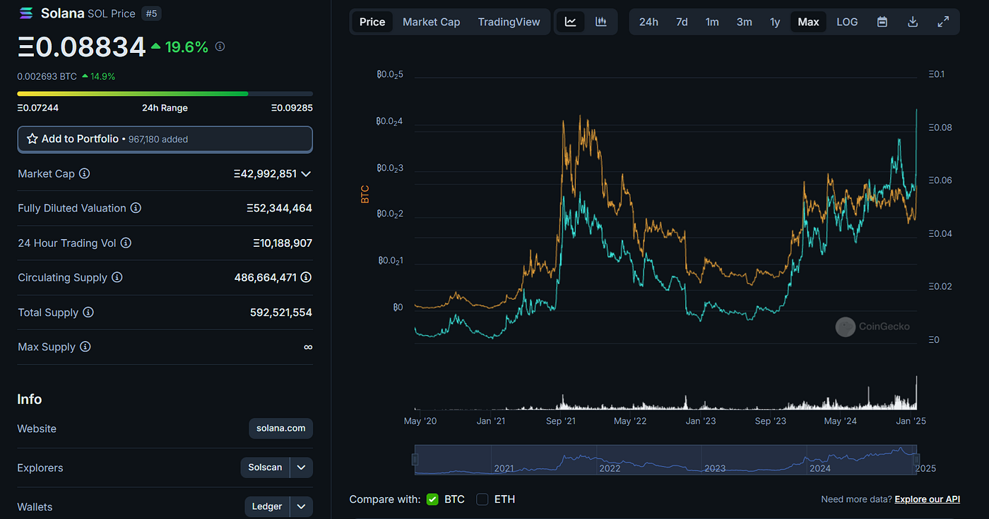 Why This Latest Solana Proposal is a Big Deal | Crypto Insights AU