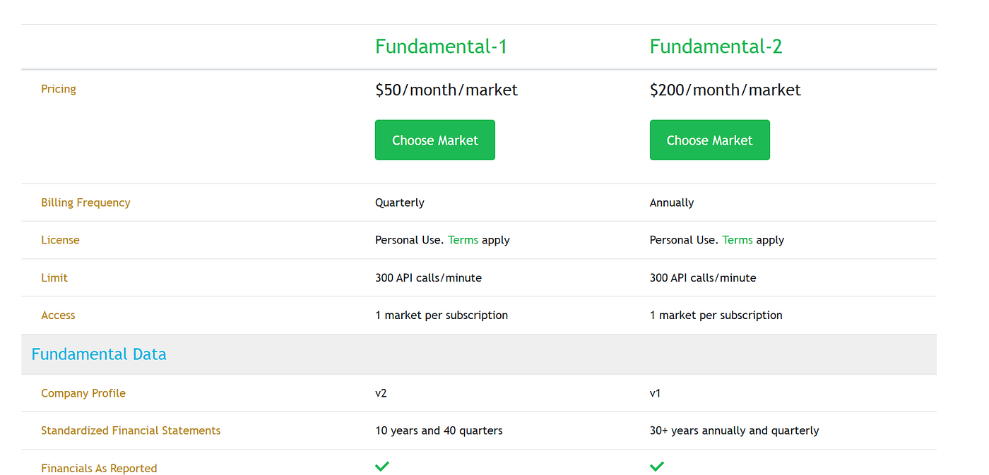 The 7 Best Financial APIs for Investors and Developers in 2025 (In-Depth  Analysis and Comparison) | by Kevin Meneses González | Coinmonks | Medium