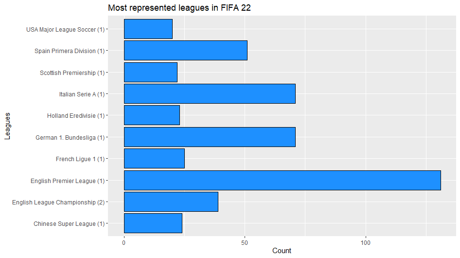Spreadsheet of all FIFA 23 fut player data (OC) : r/datasets