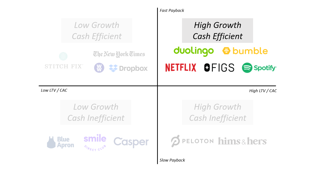 Jumping S-Curves: Building a High Performance Startup, by Parsa  Saljoughian, parsa.vc