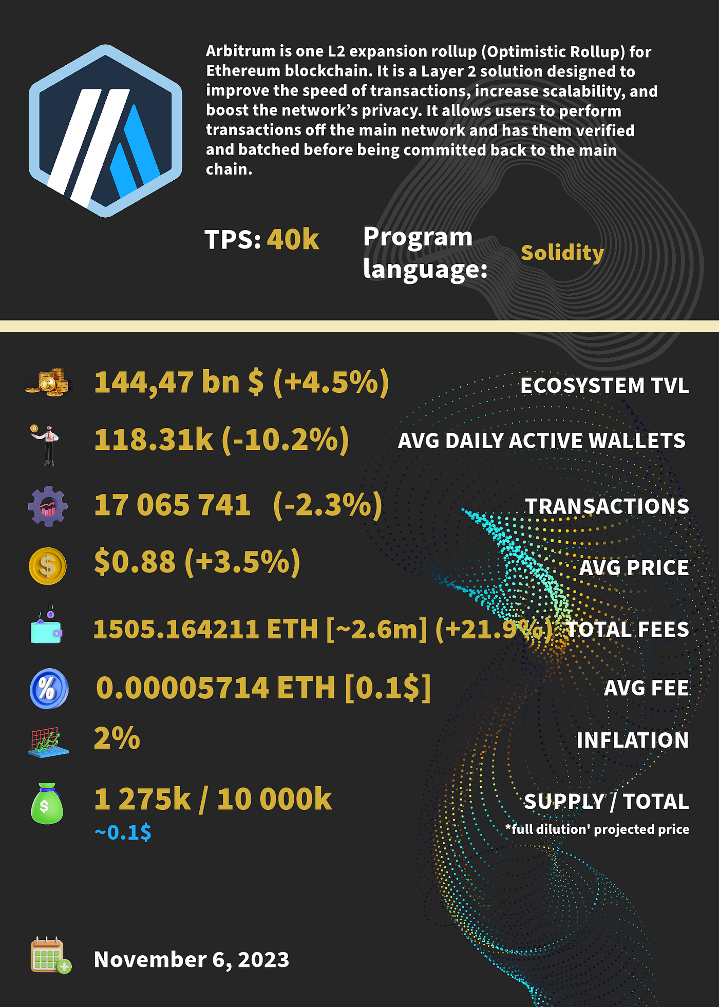 ARBITRUM onchain metrics [2023/11/07] | by Mark | Medium