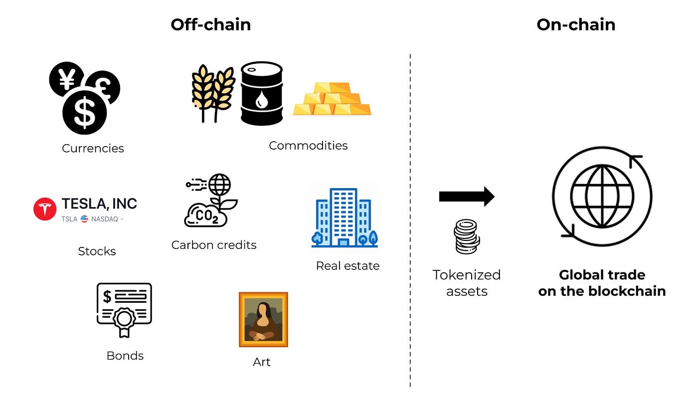 Explosive Growth in RWA: On-Chain Credit Market Soars to $582 Million, Sees  128% Annual Growth | by DigiFinex | Medium