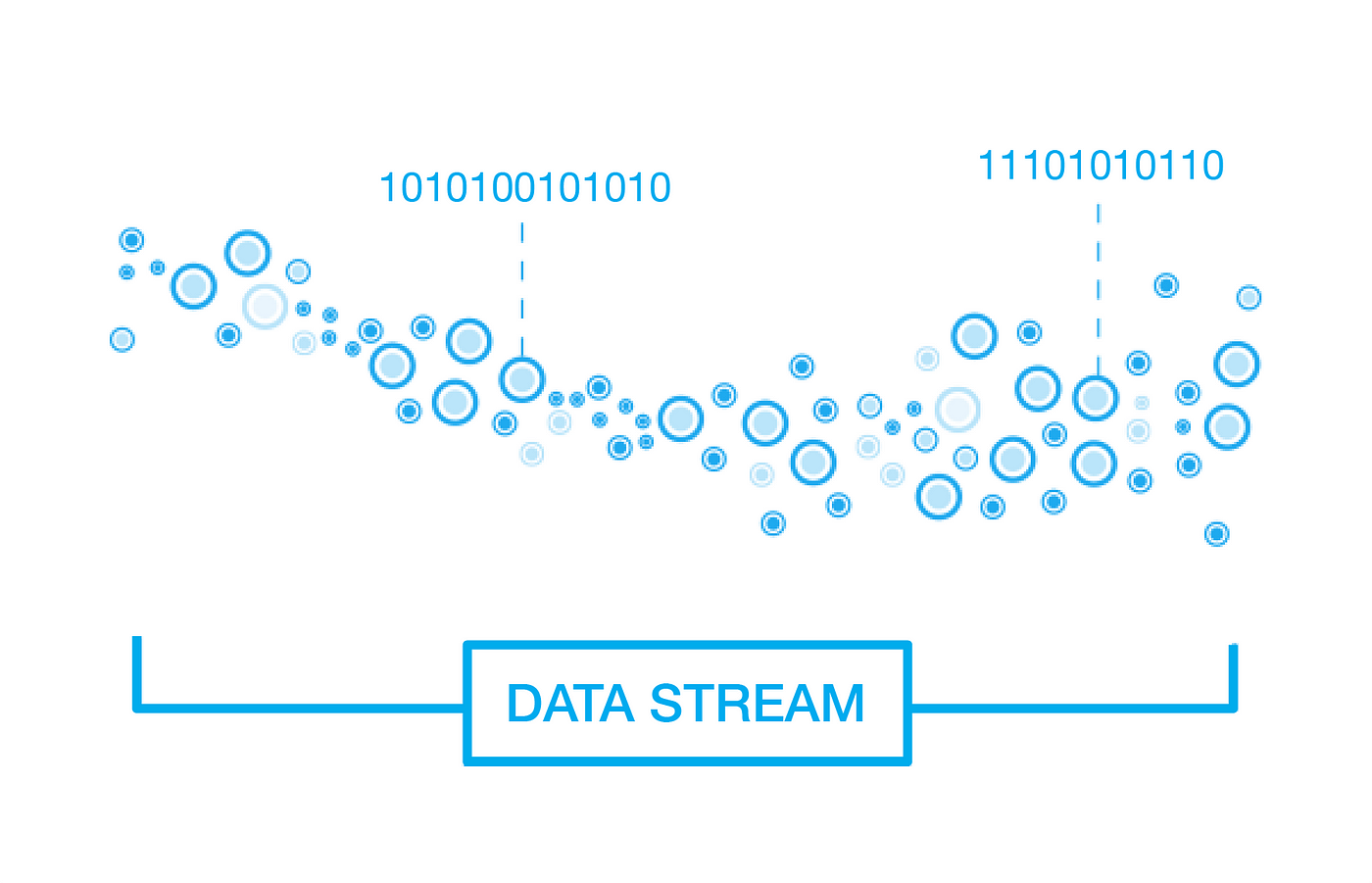 Elastic Agent - Um pouco sobre Data Stream | by Wagner Souza | Medium