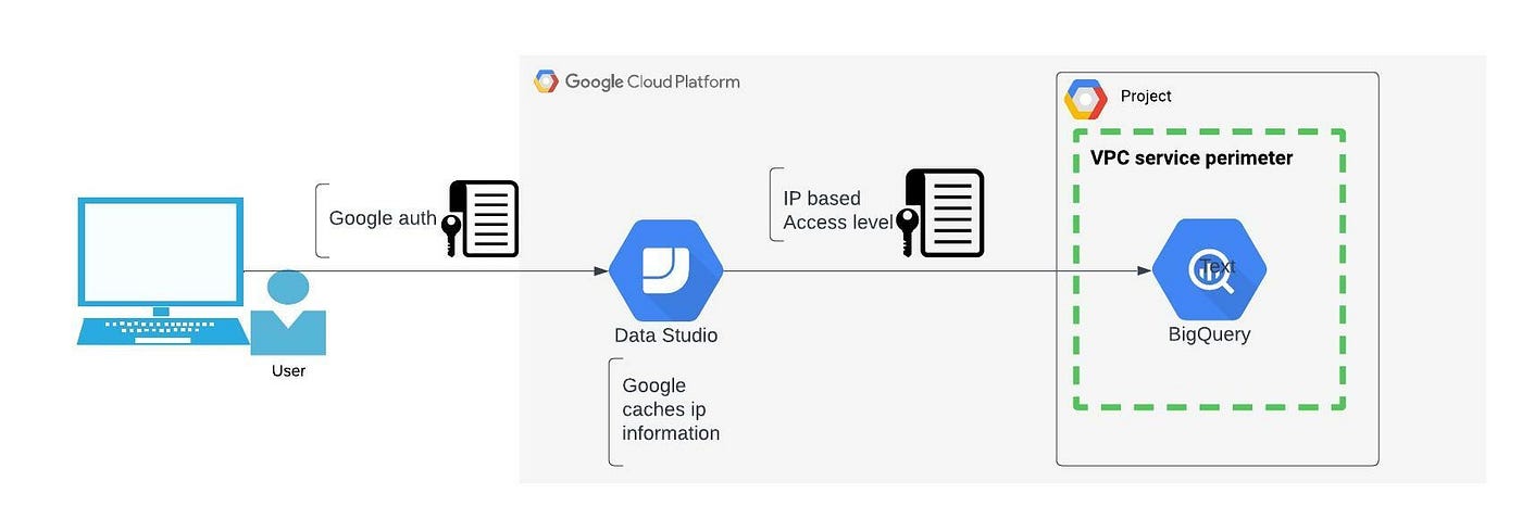 GCP-SEC ベジット GCP Networking VPC - GCP Certification Cheat Sheet