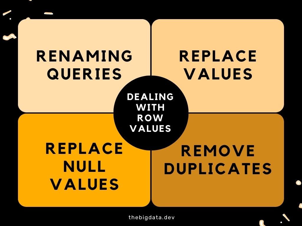 Five Golden Rules for Cleaning Data in Power BI | by Swaathi Sundaramurugan  | Medium
