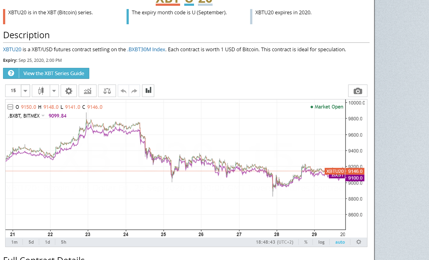 Bitmex we check reviews, opinions and discounts | by BestBroker | Medium