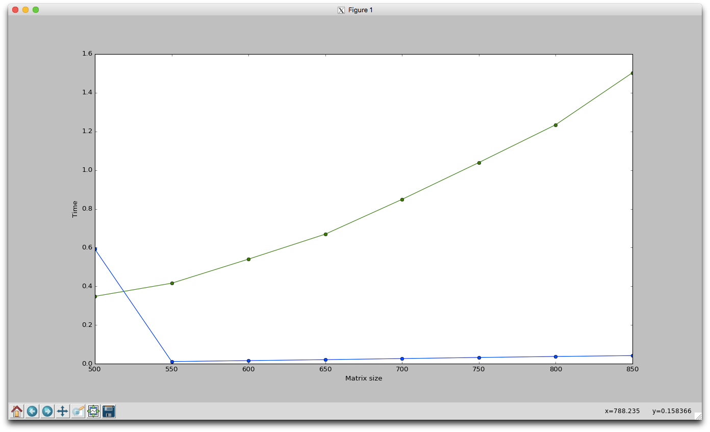 Introduction to TensorFlow — CPU vs GPU | by Erik Hallström | Medium