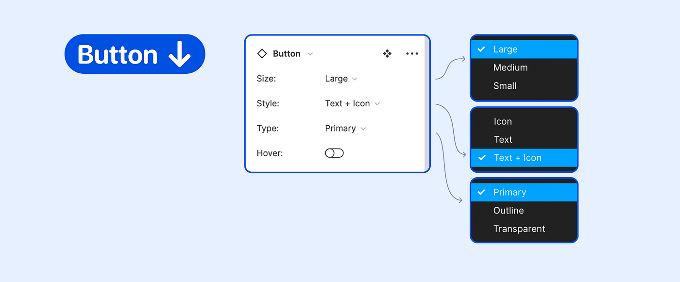 Figma Master Component Quick Tip. One of the new features in Figma is… | by  Corak | UX Planet