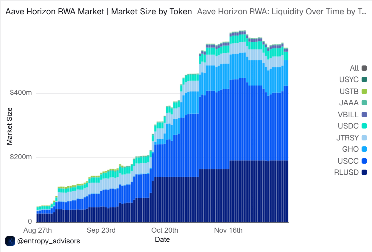 Monthly Market Update (November). Macro | by Jinming | HashKey Capital  Insights | Dec, 2025 | Medium
