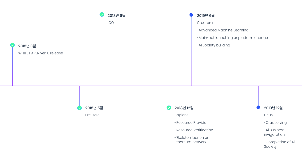 AI Crypto ICO 분석. AI Crypto라는 ICO에 대해서 분석해 보았습니다. 글은 6월… | by DeHappyVirus  | Medium