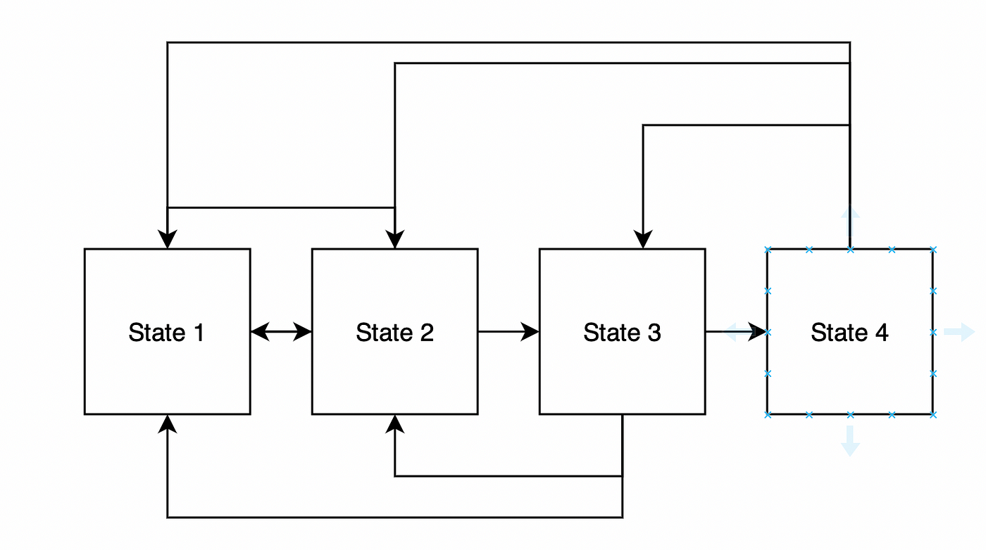 Python: Master the Art of Design Patterns