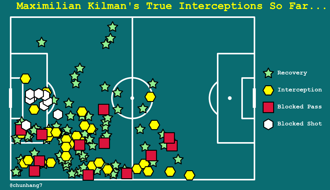 Player Analysis: Max Kilman — Wolves' Gentle Giant, by Chun Hang, The  Football Hub